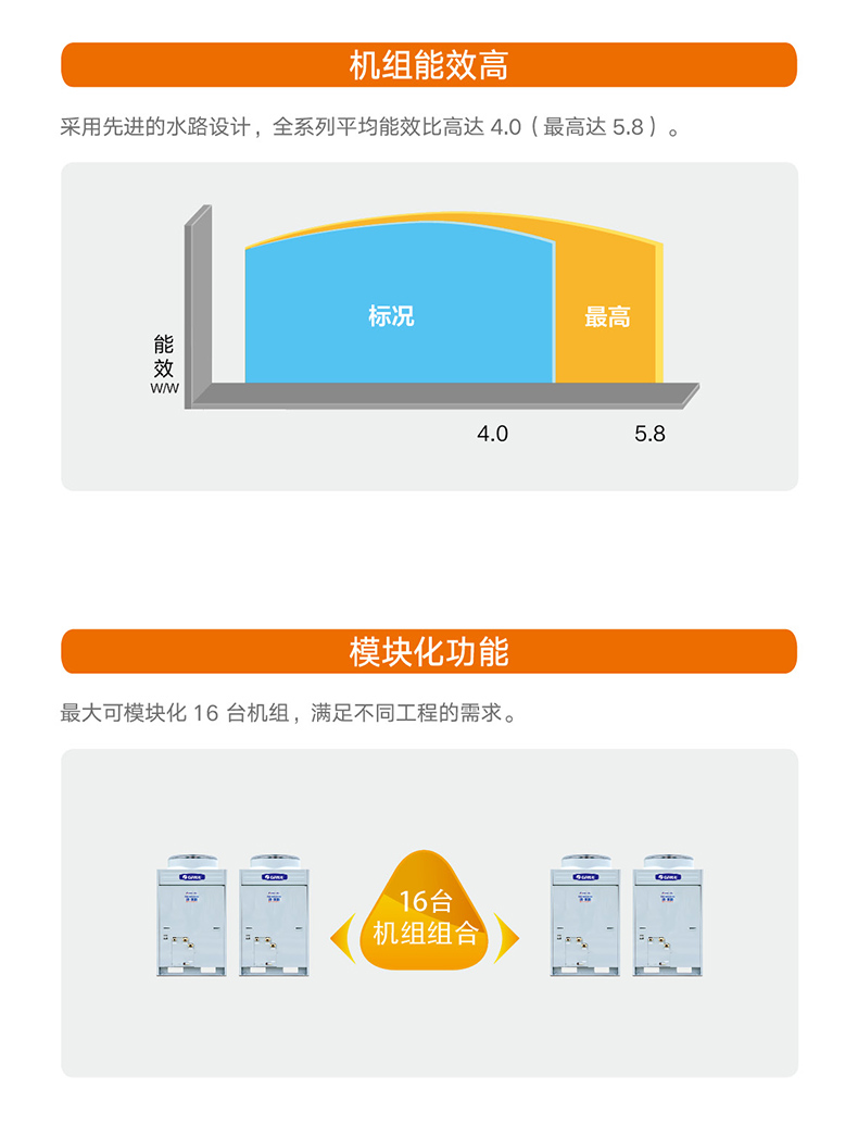 熱·水域直熱循環(huán)型商用空氣能熱水機組