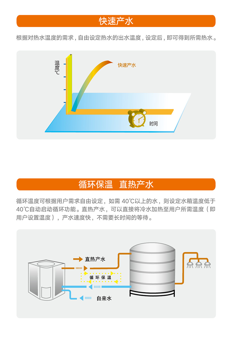 熱·水域直熱循環(huán)型商用空氣能熱水機組